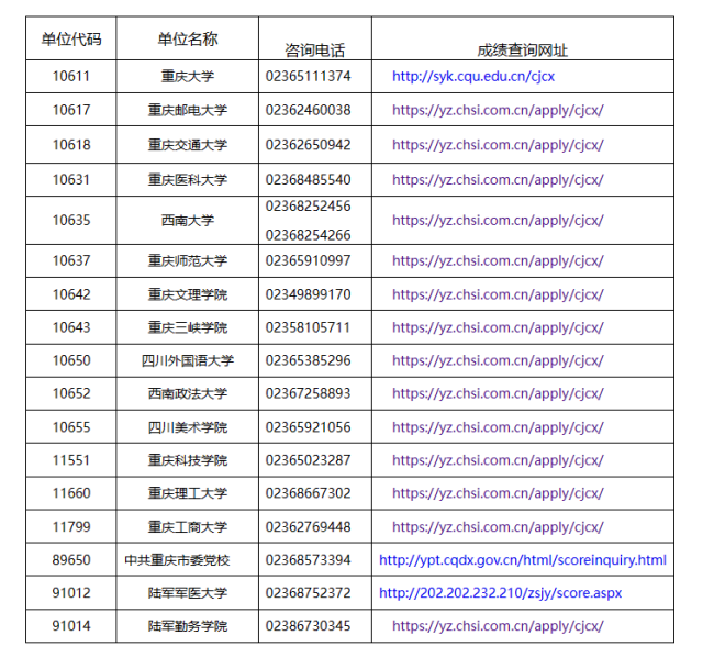 2023年重慶市碩士研究生招生考試初試成績公布須知