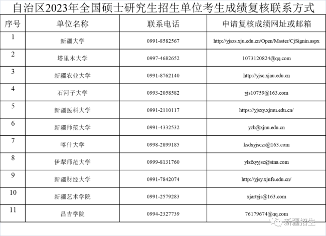 2023年新疆碩士研究生招生考試考生初試成績2月22日17時公布