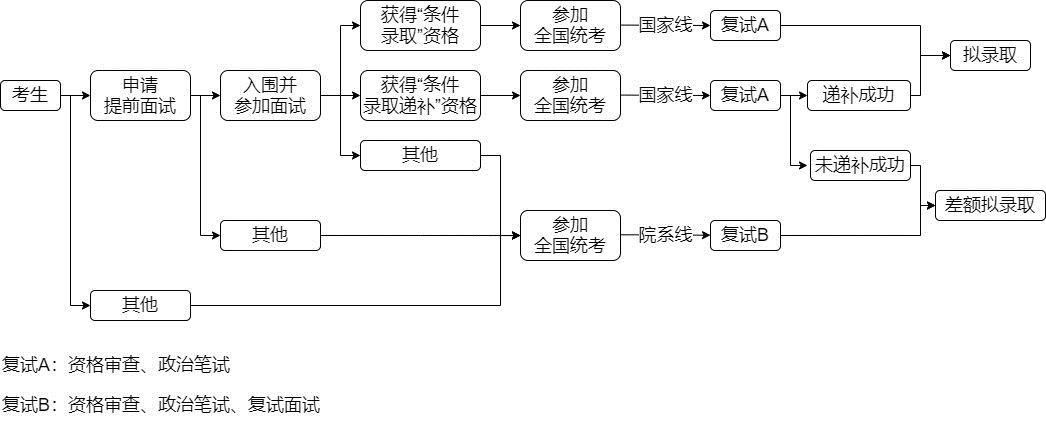 2023年清華大學工程管理碩士（MEM）非全日制項目招生簡章