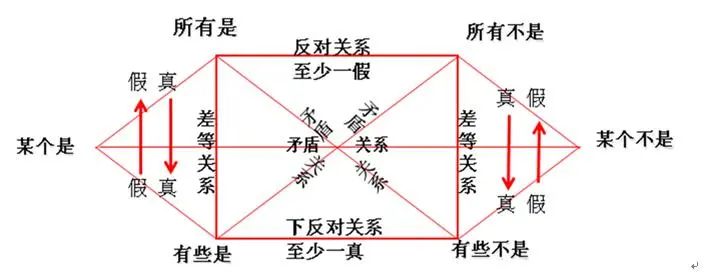 MBA邏輯題燒腦？掌握八大題型就搞定！