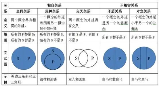 MBA邏輯題燒腦？掌握八大題型就搞定！